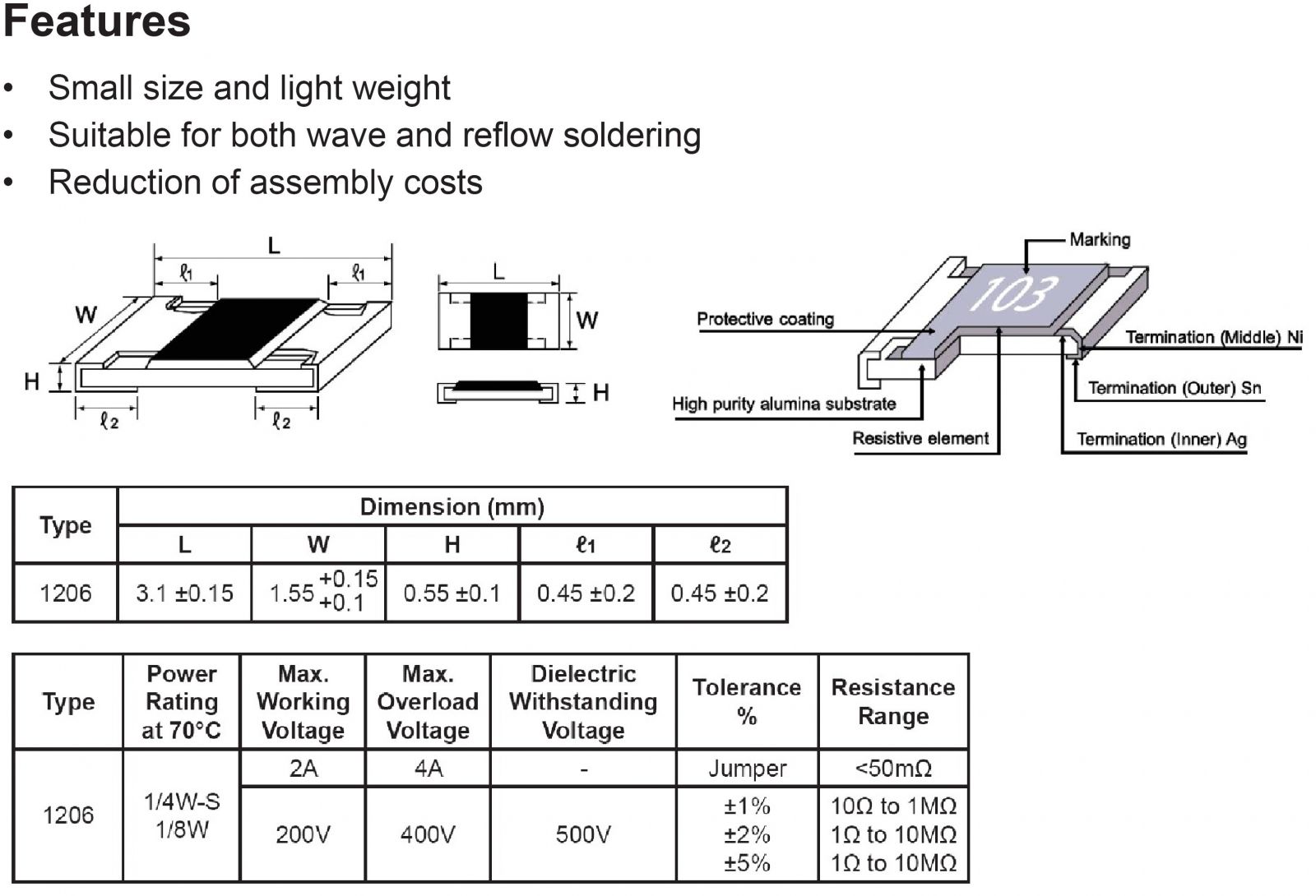 נגדים SMD 1206 לאלקטרוניקה